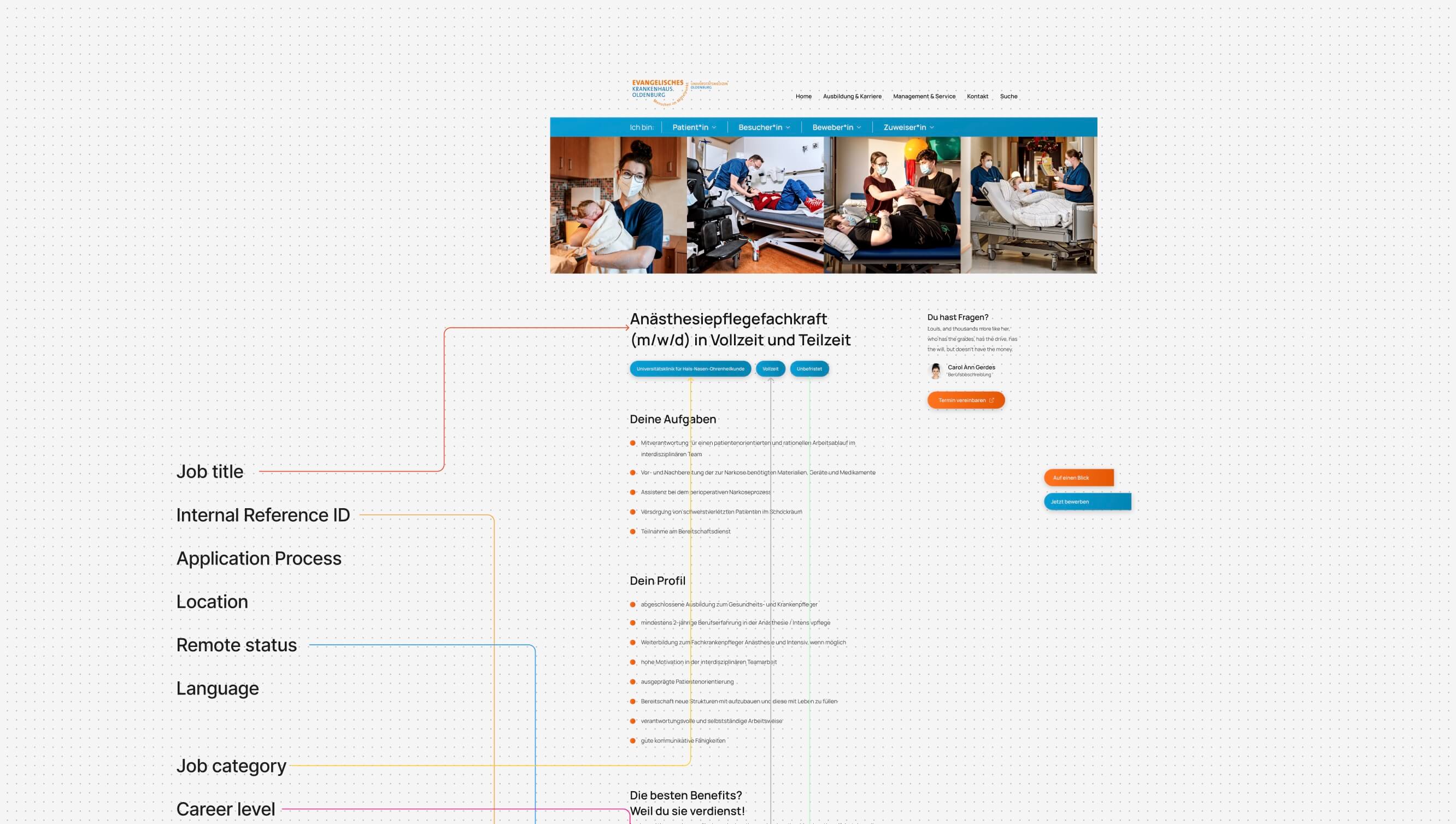 Zeichnung der User Journey eines Besuchers der EV-Website